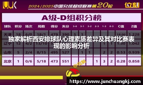 独家解析西安排球队心理素质差异及其对比赛表现的影响分析